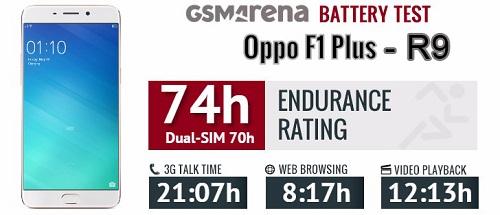 Mất bao lâu để sạc đầy pin cho Oppo R9 Plus