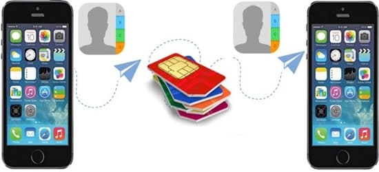 Làm thế nào để copy danh bạ từ iPhone sang sim không Jailbreak?