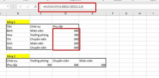 Ví dụ 2: Tính phụ cấp nhân viên bằng hàm HLOOKUP Ví dụ 2: Tính phụ cấp nhân viên bằng hàm HLOOKUP