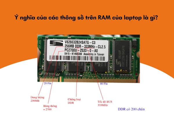 Cách kiểm tra laptop có nâng cấp ram được không Cách kiểm tra laptop có nâng cấp ram được không